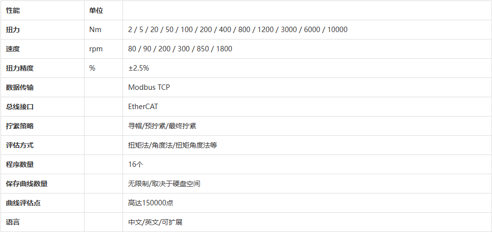 PC表格
