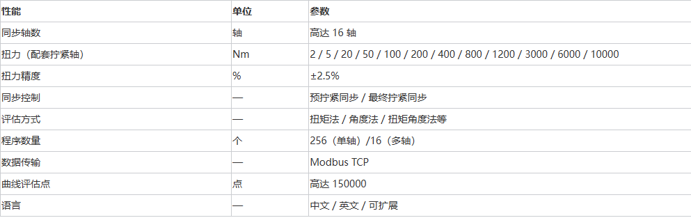 PCM表格